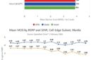 VoLTE Delivers More Reliable Call Connections Than OTT