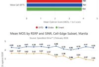VoLTE Delivers More Reliable Call Connections Than OTT